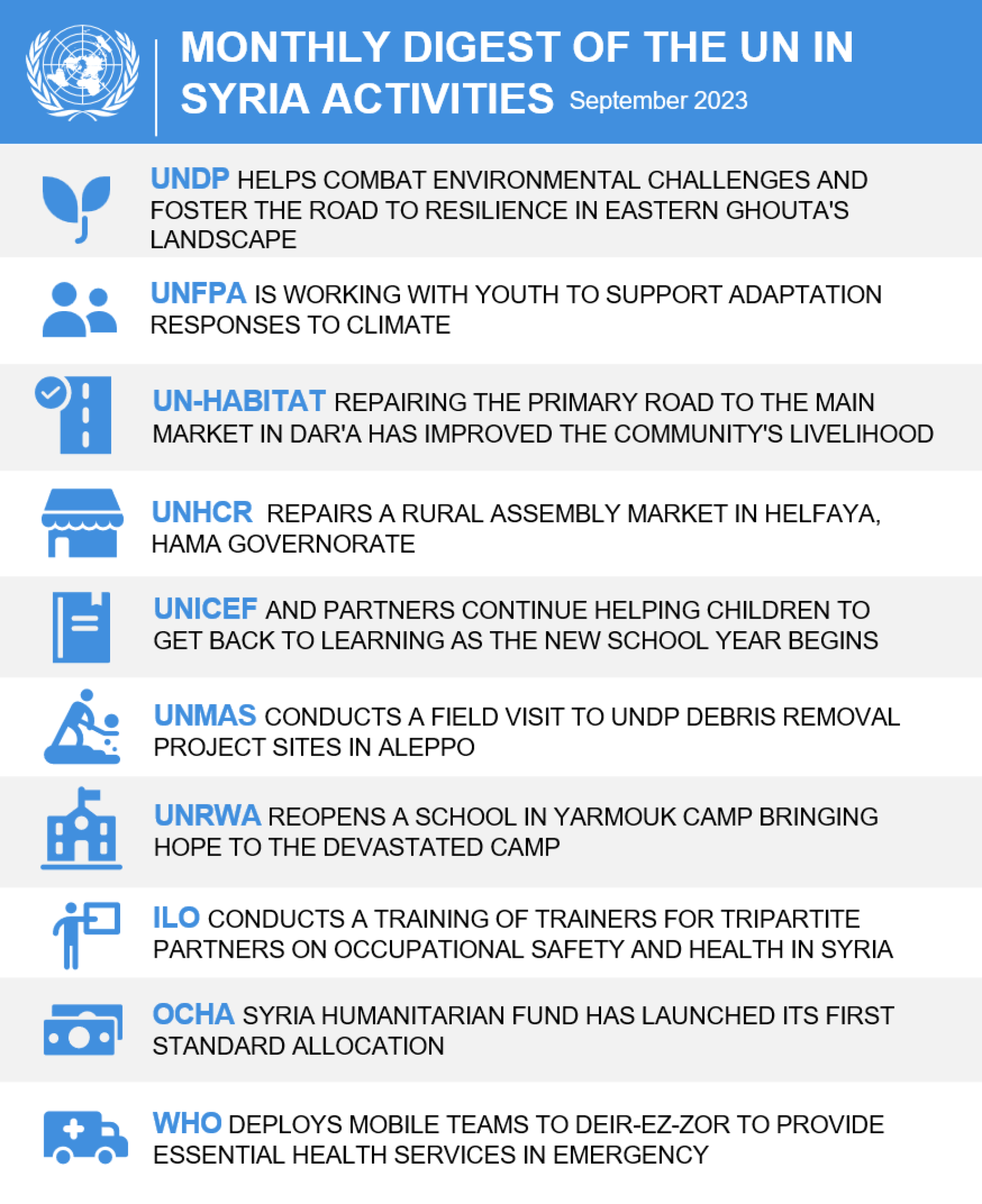 Monthly Digest Of The UN In Syria - September 2023 | United Nations In ...